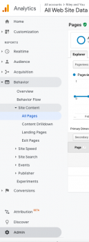 Google Analytics